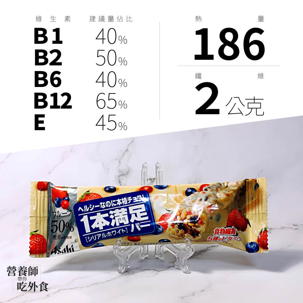 減重吃營養棒 真的可以嗎 營養師帶你吃外食 減重吃營養棒 真的可以嗎 營養師帶你吃外食